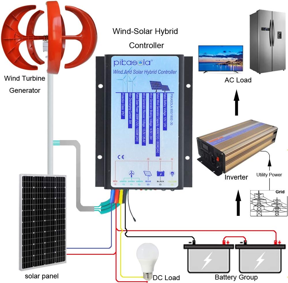 Pikasola Hybrid Wind Controller and Solar Controller for 12V/24V Battery Auto, 30A Hybrid Charge Controller for Off Grid Max 800W Wind Turbine Charge and 1000W Solar Panel with MCT Charging Function. : Garden & Outdoor