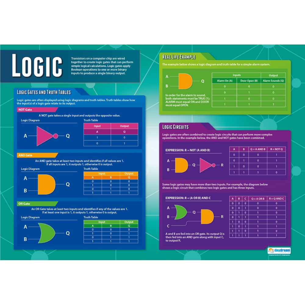 Daydream Education Logic | Computer Science Posters | Laminated Gloss Paper measuring 850mm x 594mm (A1) | STEM Posters for the Classroom | Education Charts