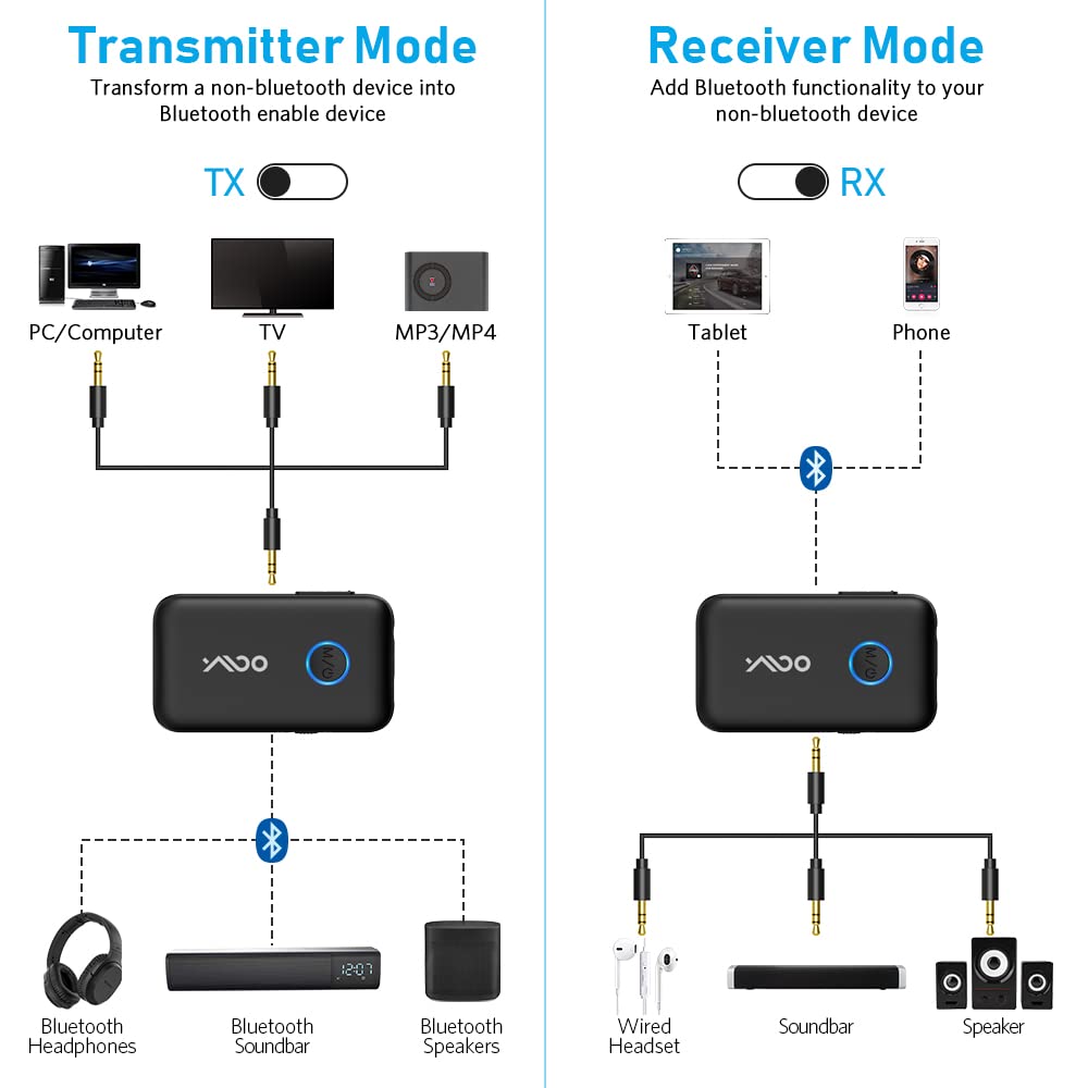 [Bluetooth Transmitter & Receiver] YMOO Bluetooth 5.3 Audio Adapter for