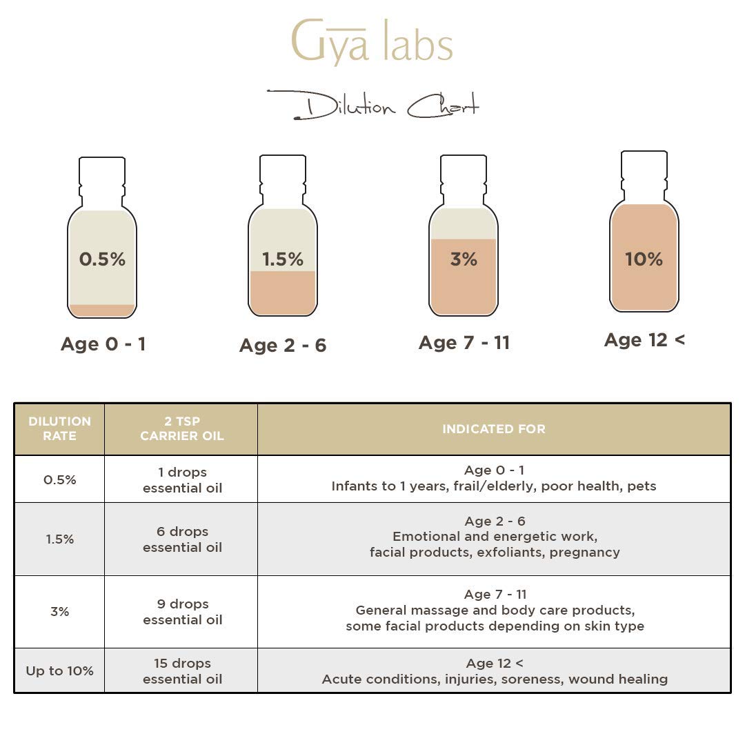 Organic Patchouli Essential Oil (Indonesia) , 100% Pure Natural & Therapeutic Grade For Men & Women (10ml , Gya Labs)
