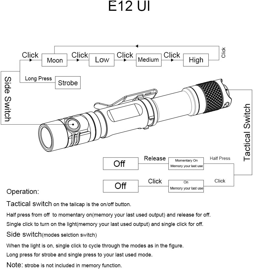 MANKER E12 Best 2 AA Flashlight 650 Lumens CREE XP-L V5 LED Tactical Torch (Neutral White): Sports & Outdoors