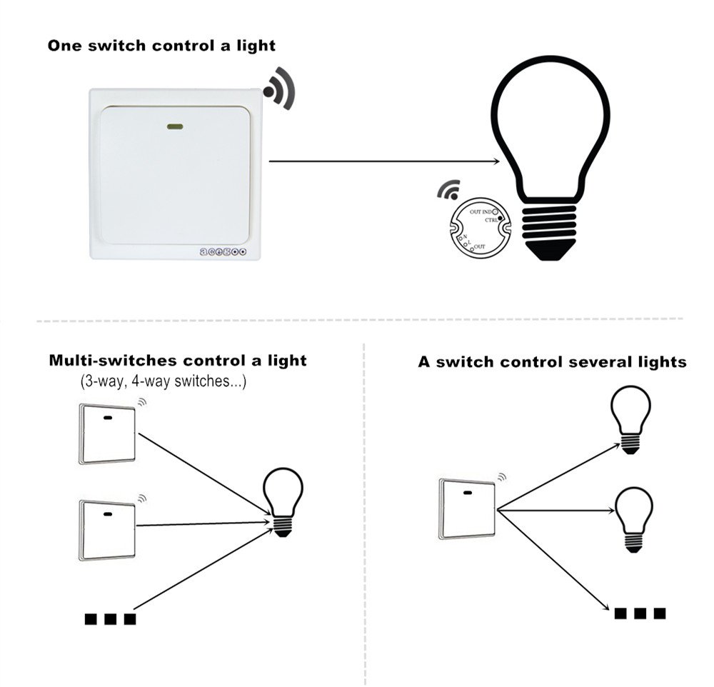 Acegoo Wireless Lights Switch Kit - Self-Powered Battery Free Transmit