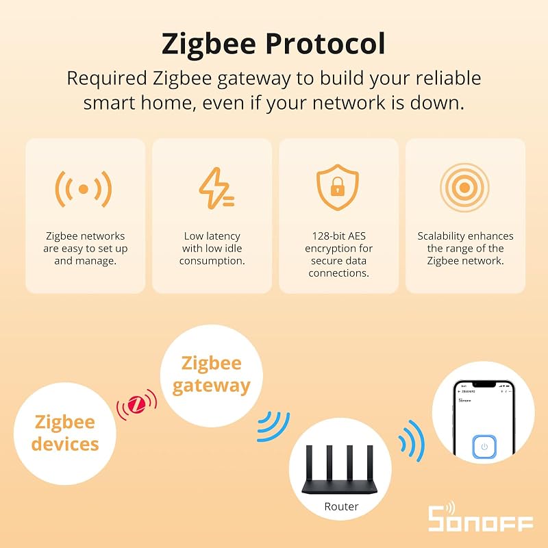 ZBMINIR2 Interruttore Zigbee, 2 Pezzi, Senza Neutro