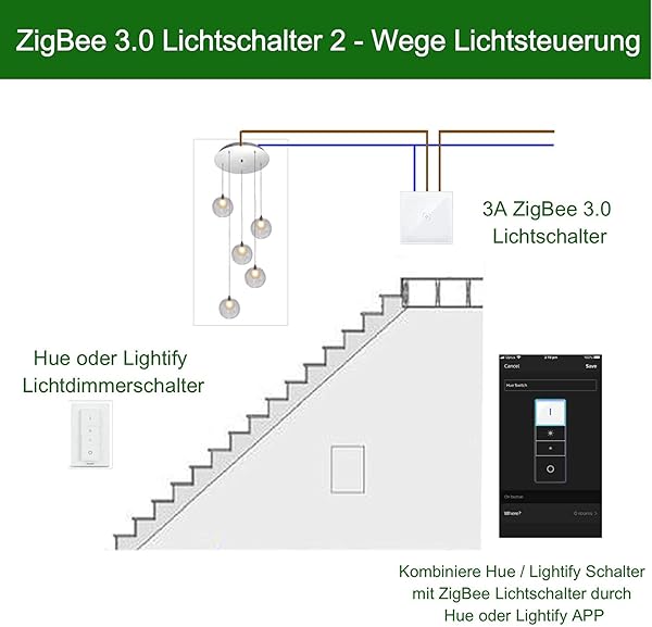 Interruptor atenuador de luz inteligente ZigBee para puente Echo Plus Hue y automatizacin del hogar Compatible con Hub Zigbee y control de voz Alexa