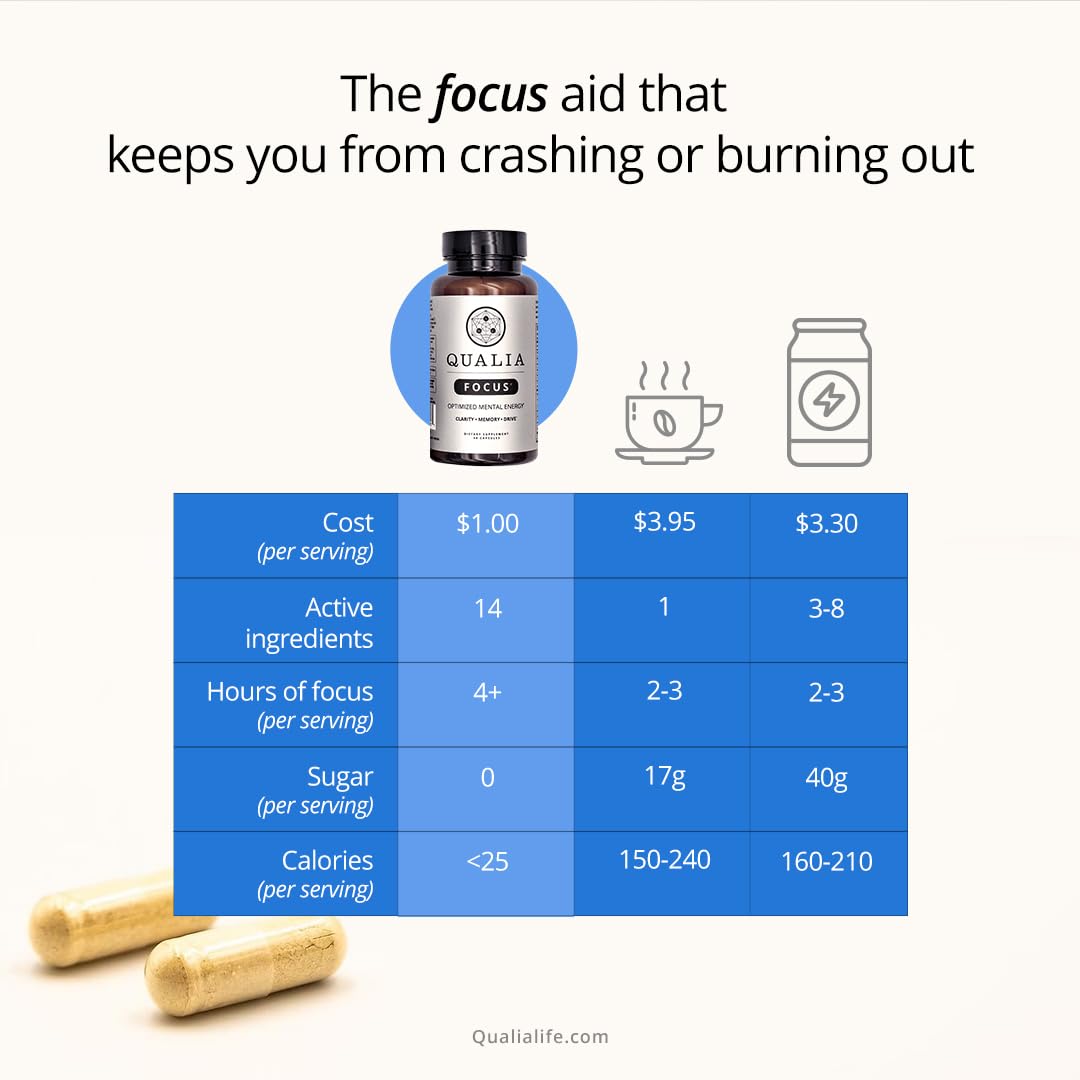 Mua Qualia Focus Brain Booster Supplement | A Powerful Nootropic ...
