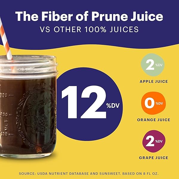 SUNSWEET AMAZIN PRUNE JUICE SMALL CANS – WATER EXTRACT OF DRIED PRUNES PITTED UNSWEETENED – LOW FAT – 100% JUICE RICH IN DIETARY FIBER & NATURAL MINERALS – 4 PACK OF 7.5 OZ