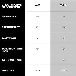 RKIN Whole House Water Softener System – 32,000