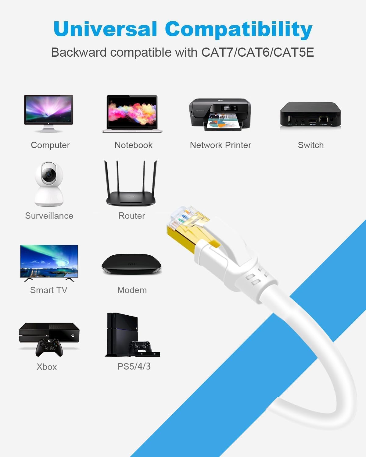 DDMALL CAT 8 Ethernet Kabel 5 Meter, Hochgeschwindigkeit F/FTP Netzwerkkabel 40Gbps 2000MHz Internet LAN Kabel mit Vergoldetem RJ45 für Router, Modem, Gaming (5m, weiß) 7