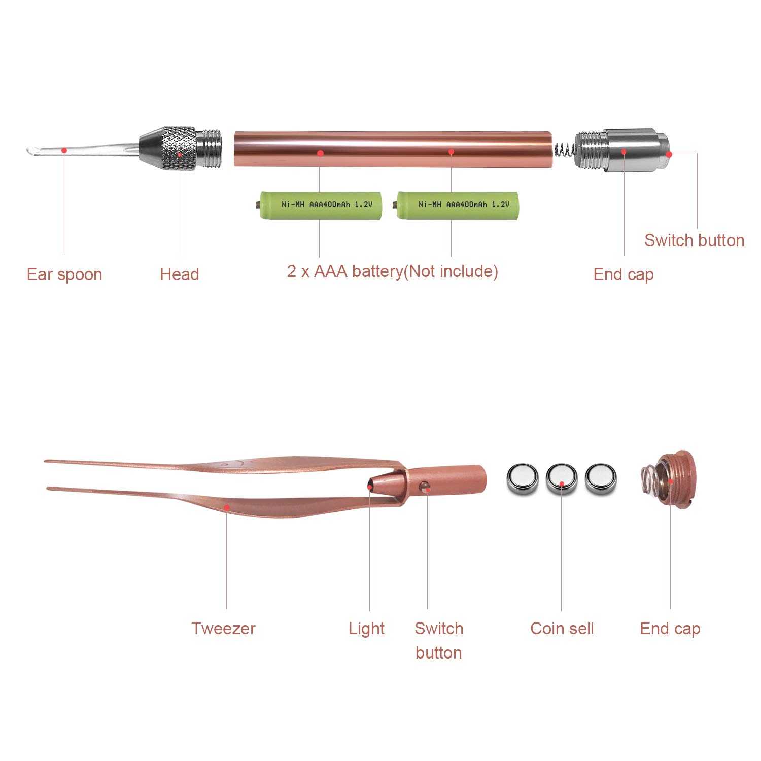 4Pcs Earwax Removal Tools,Nose Cleaning Tweezer,Nail Clipper,Ear Pick Cleaner Kit with LED Light,Visible Ear and Nose Care Accessories,Ear Spoon with Storage Box for Baby and Adult(Rose Gold)