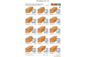 Profile KNIVE for Insert SHAPR SYS SP 1-37/64”x5/32”(40x4mm)