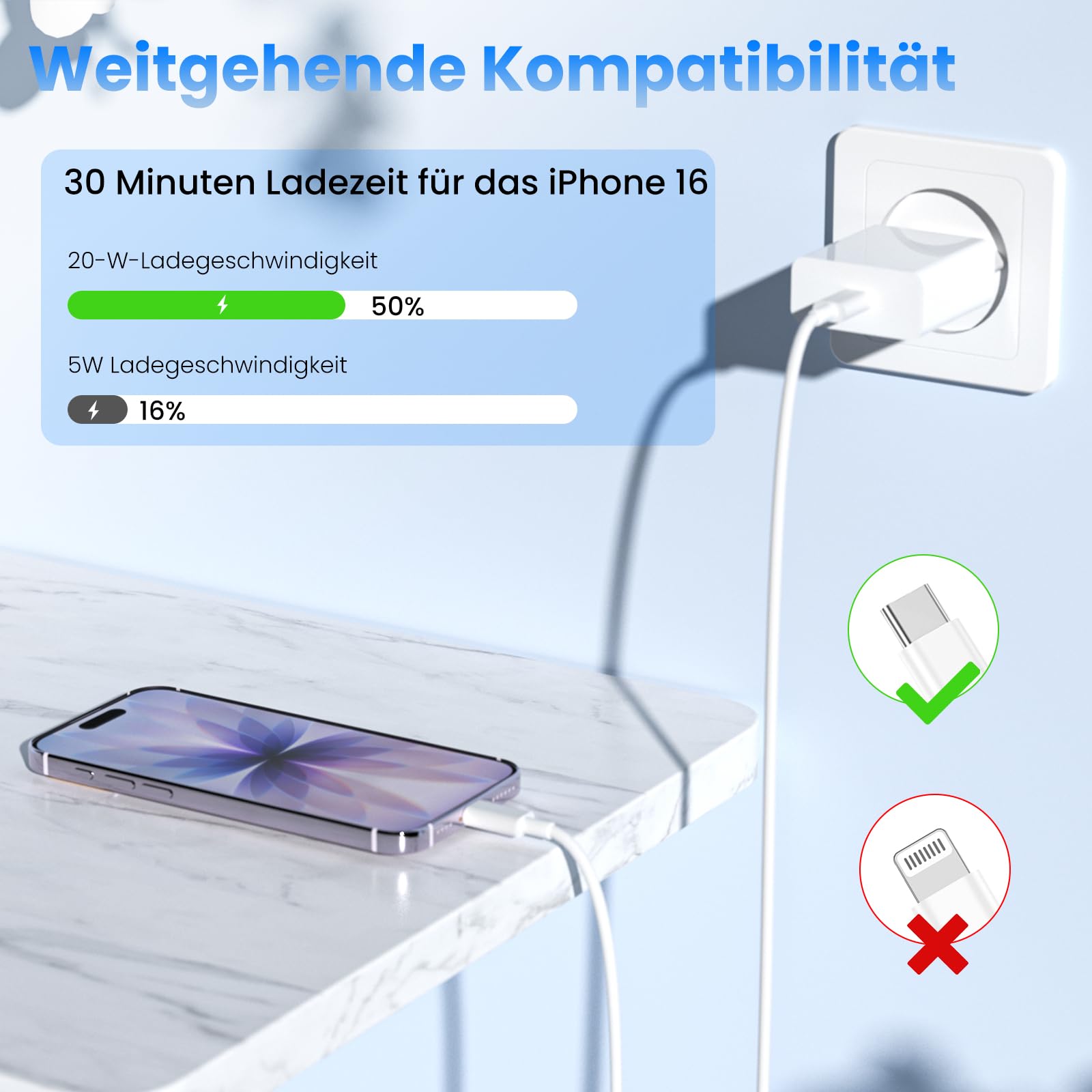 2er Pack 20W USB-C Ladegerät mit 2M+2M USB-C schnellladekabel, Schnellladegerät Für iPhone 17/16/15/Air/e/Pro/Pro Max/Plus,Für iPad Pro/Air/mini Stecker Adapter 2