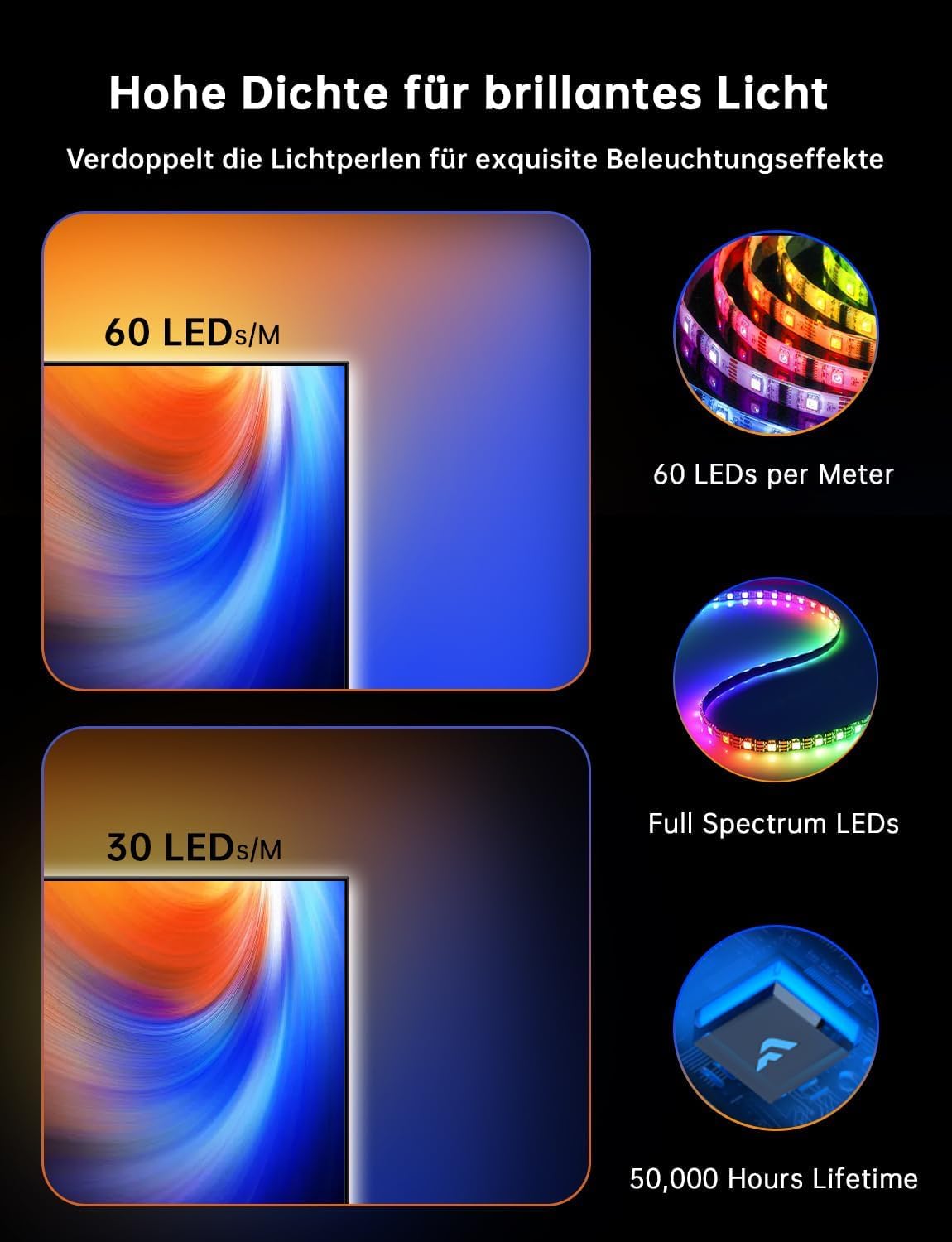 TV LED Hintergrundbeleuchtung, 4,5 M für 55-65 Zoll TVs und PC-Monitore 6