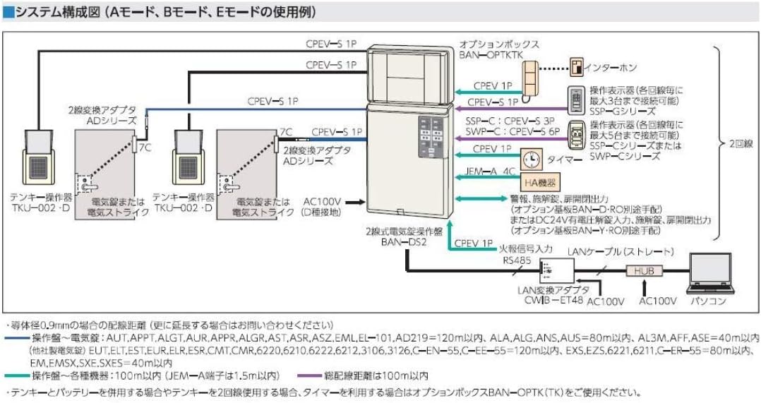Amazon 美和ロック Miwa Ban Ds2 2線式電気錠操作盤 2回線 ドア用金物