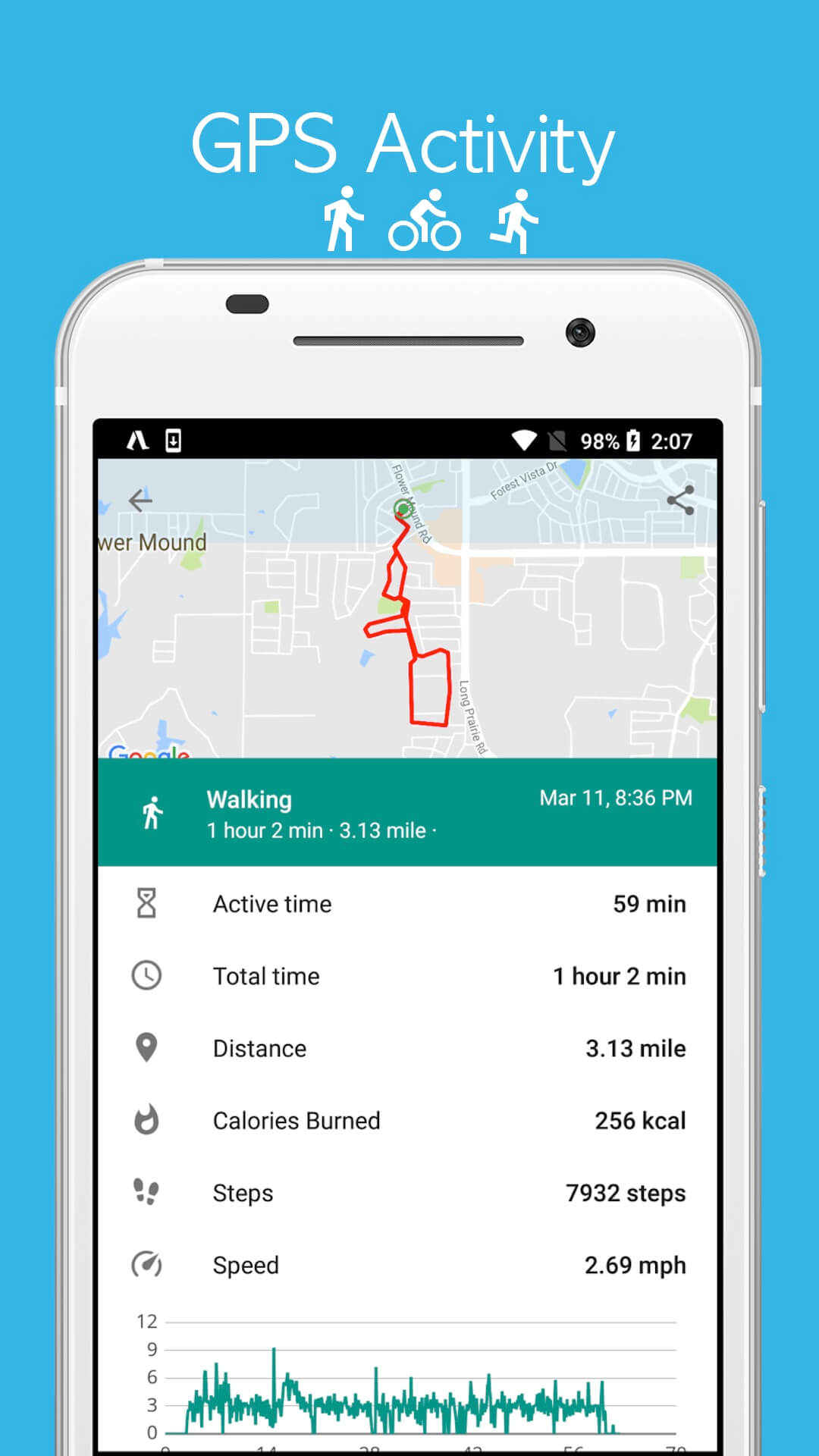 Accupedo-Pro Pedometer