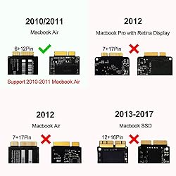 GODSHARK PCIe SSD Enclosure for 2010 2011 MacBook