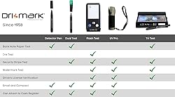 Dri Mark BioGuard Dual Test Counterfeit Money