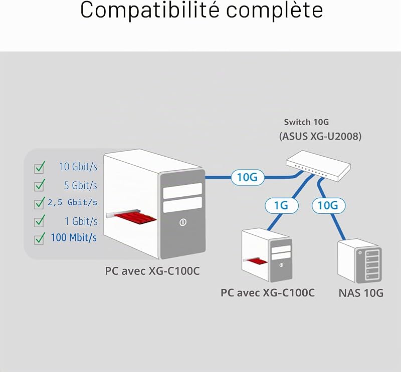 XG-C100C - Adaptateur réseau 10GBase-T PCIe rétrocompatible avec Les Normes 5/2,5/1G et 100 MB/s, Un Port RJ45 et QoS intégré Rouge/Argent