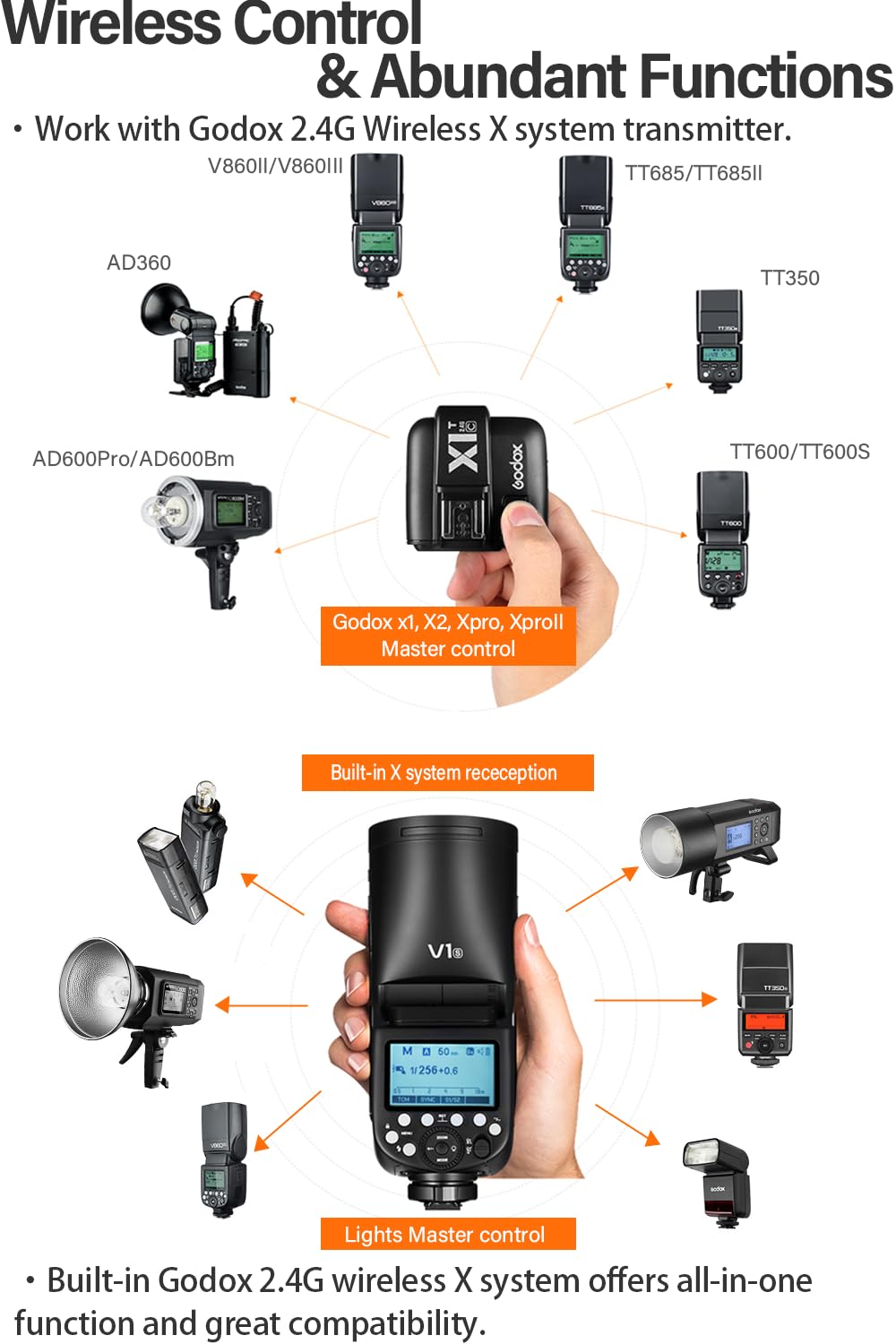 Godox V1-N I-TTL Flash Speedlite, 76Ws 2.4G High-Speed Sync 1/8000s 2600mAh Li-ion Battery Round Head Camera Speedlight with Godox AK-R1 Accessories Kit Compatible for Nikon Cameras