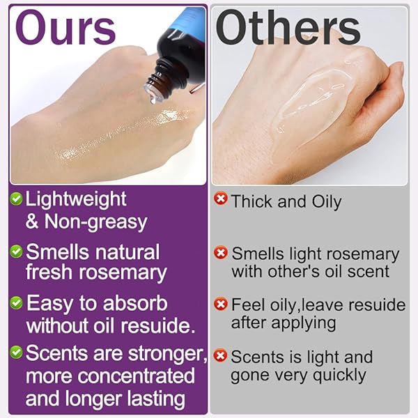 GIFBEA ROSEMARY OIL, 100% PURE UNDILUTED LIGHT-WEIGHT NON-GREASY FOR HAIR, SCALP & SKIN CARE, NATURAL HAIR GROWTH OIL PRODUCTS FOR EYEBROW EYELASH GROWTH , 2 FL OZ