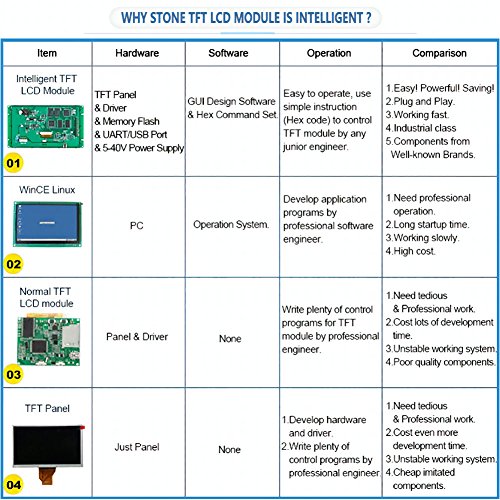 8 inches TFT Stone Brand Touch Screen STVC080WT-01 with CPU and UART All Technical Date in U Disk for Mechanial Use - Thumbnail 2