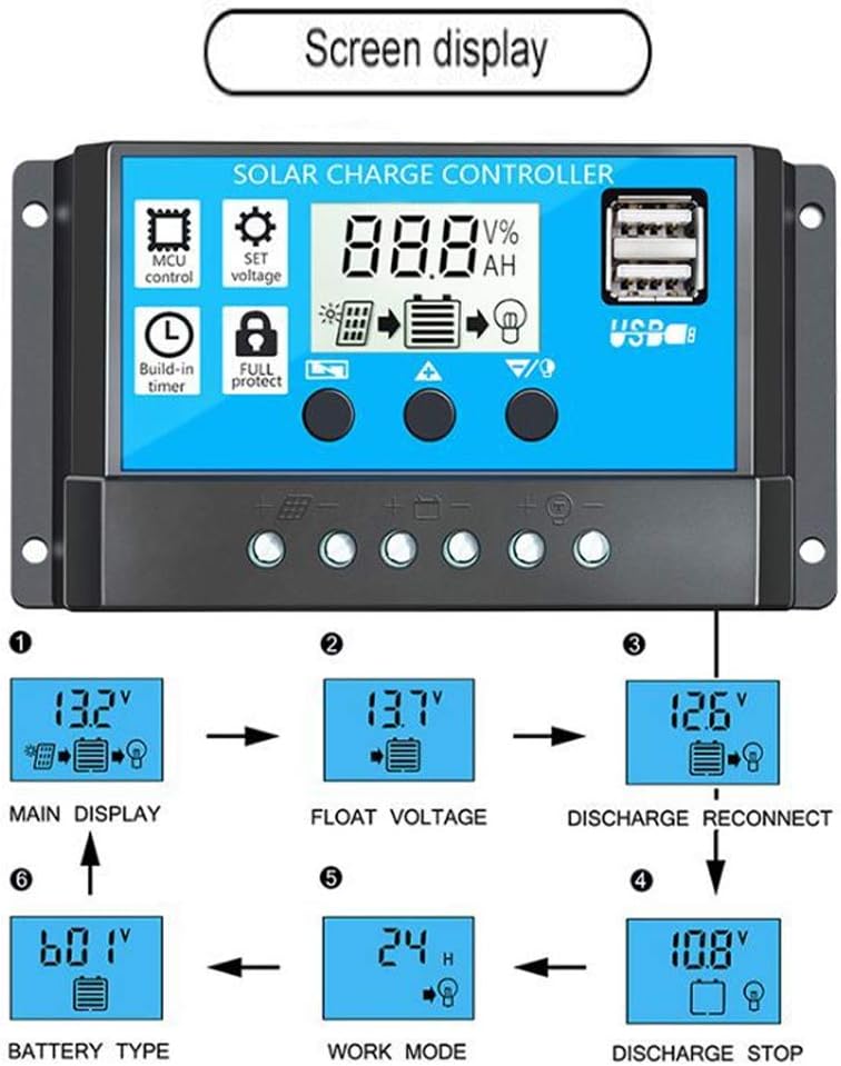 20A Solar Charge Controller Solar Panel Battery Intelligent Regulator with Dual USB Port 12V/24V PWM Auto Paremeter Adjustable LCD Display : Garden & Outdoor