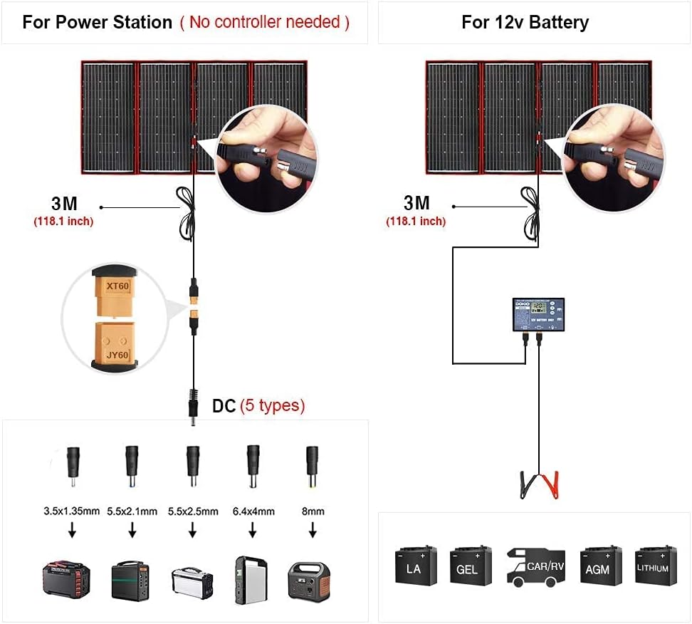 DOKIO 300w Portable Solar Panel Kit (41x21inch) Folding Flexible Monocrystalline(HIGH Efficiency) Include Charge Controller and Cable for 12v Battery Charging Car Battery AGM RV Camper Van