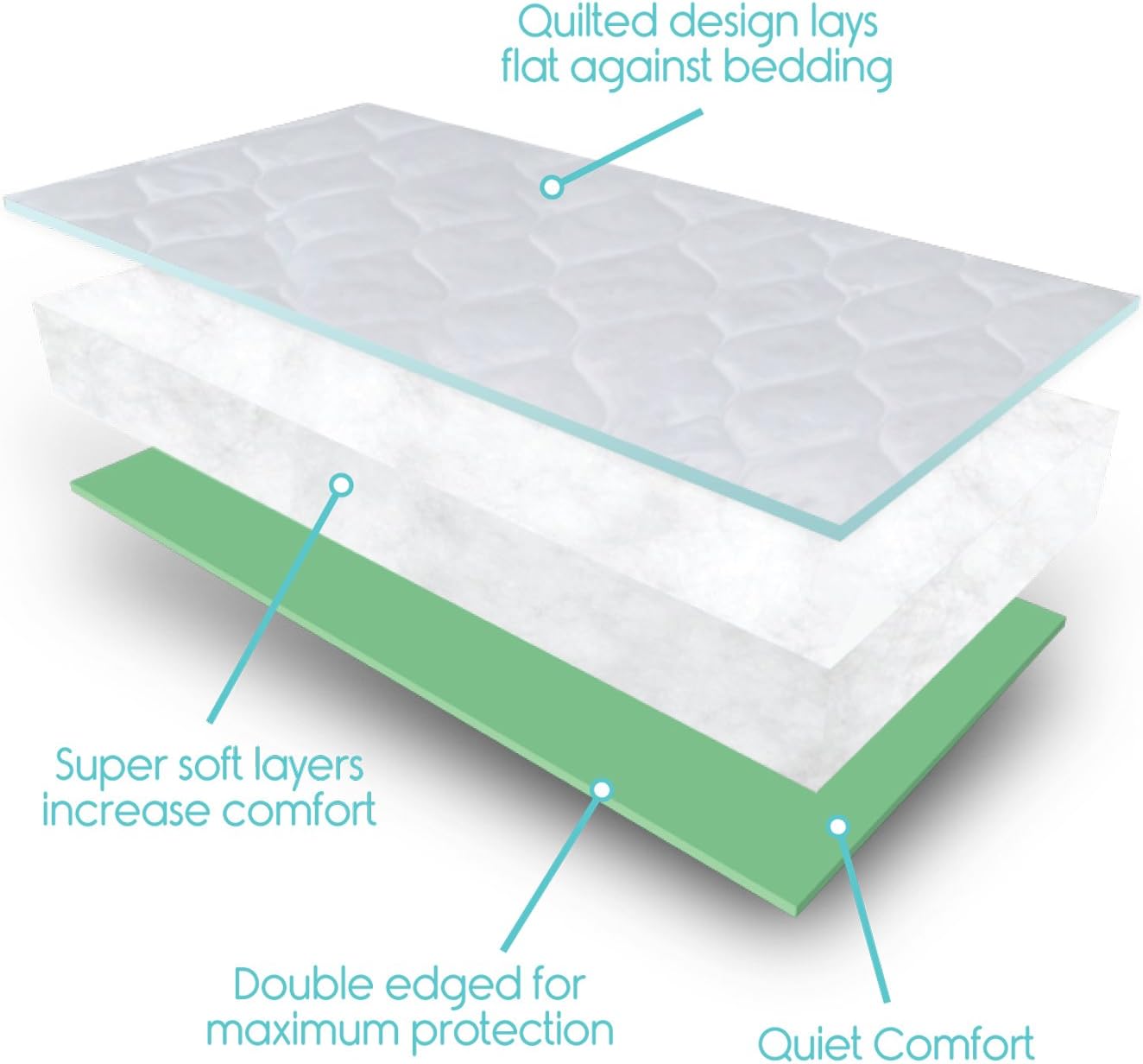 Vive Washable Incontinence Bed Pad - Heavy Duty, Absorbent Waterproof Urinary Mattress Protector - Overnight Sheet, Reusable Dry Bed Wetting Urinary Underpad Mattress Protection - Elderly Seniors, Kid: Home & Kitchen