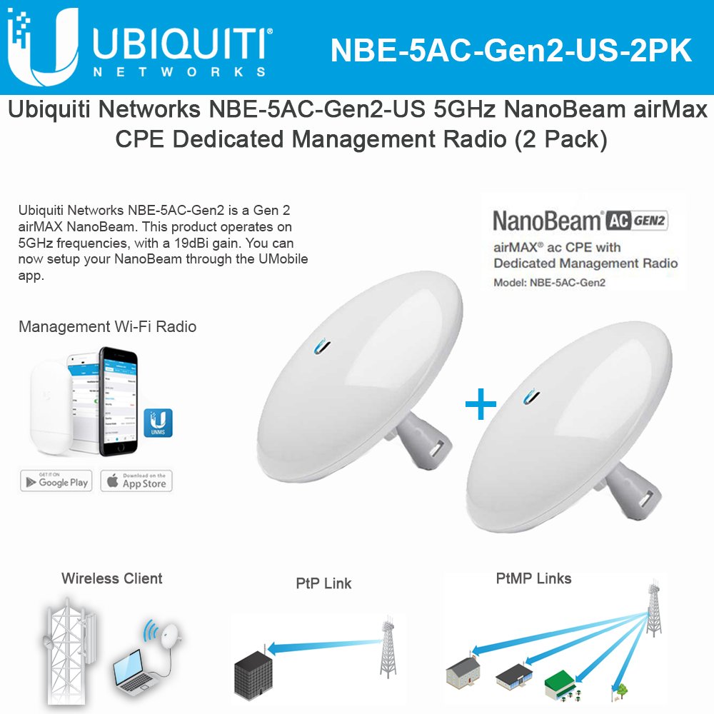 what is ubiquiti airmax