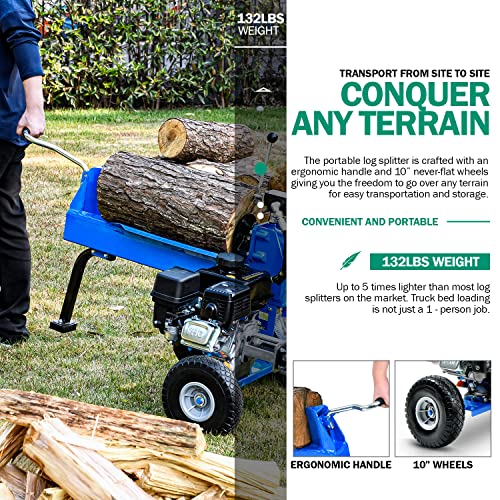 Landworks Log Splitter Portable 20 Ton Rapid Auto Return Ram System