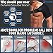 Dunamis Premium Shoulder Brace: Pain Relief & Support Brace for Men & Women| Adjustable Compression Wrap Band for Left & Right Shoulder| Relieve Rotator Cuff Injury, Dislocated Joint & Shoulder Pain