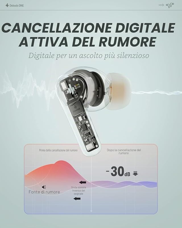 Cuffie Bluetooth Wireless con Noise Cancelling, cancellazione attiva mirata del rumore, 4 mic per chiamate, 32h di svago, EQ personalizzato, Bluetooth 5.2, Verde