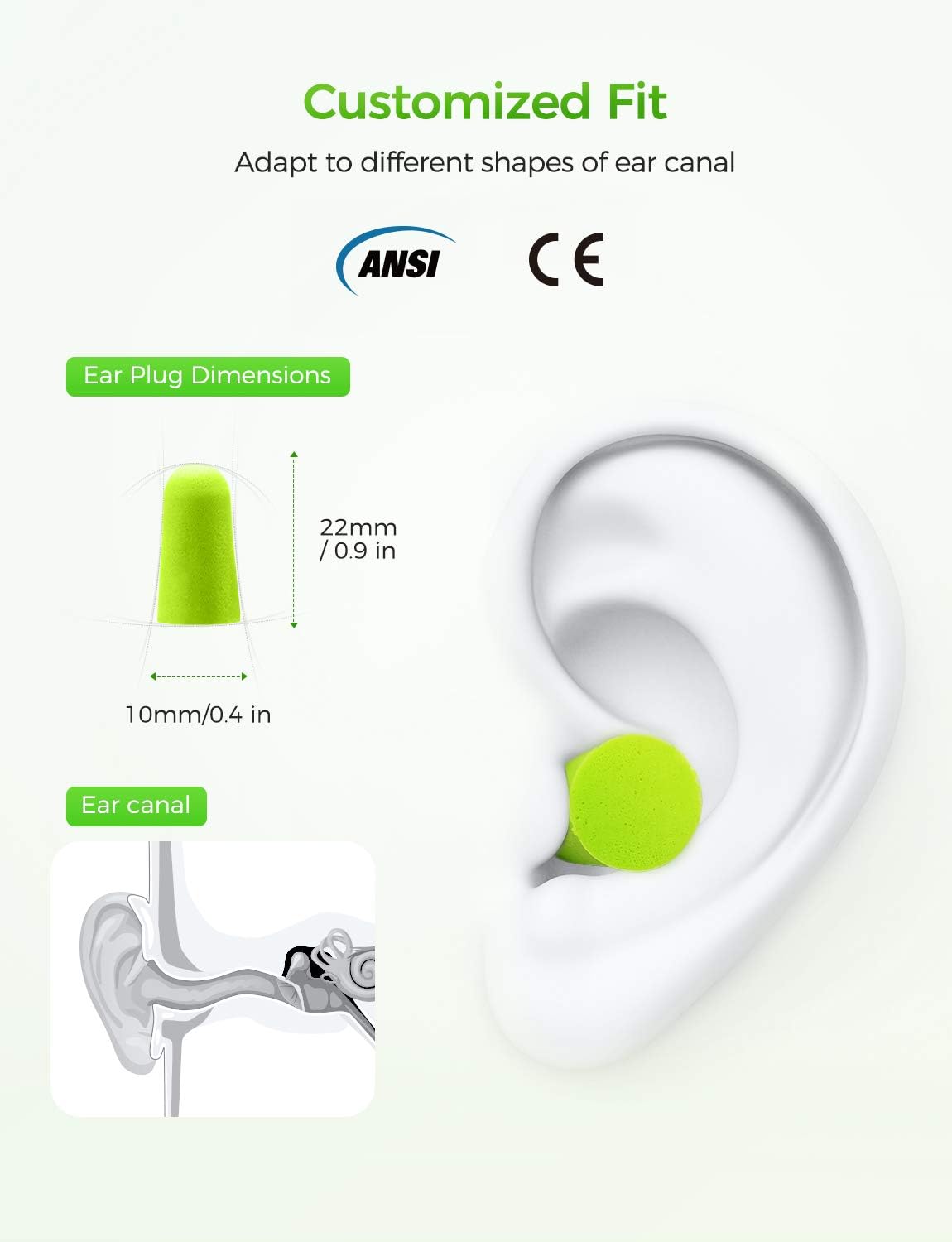 Mpow 055A Ear Plugs 60 Pairs, Super Soft Foam Ear Plugs 34dB SNR, Noise Reduction Hearing Protector, with Aluminum Carry Case, for Sleeping, Woodworking, Shooting, Travel, Loud Events-Green: Home Improvement