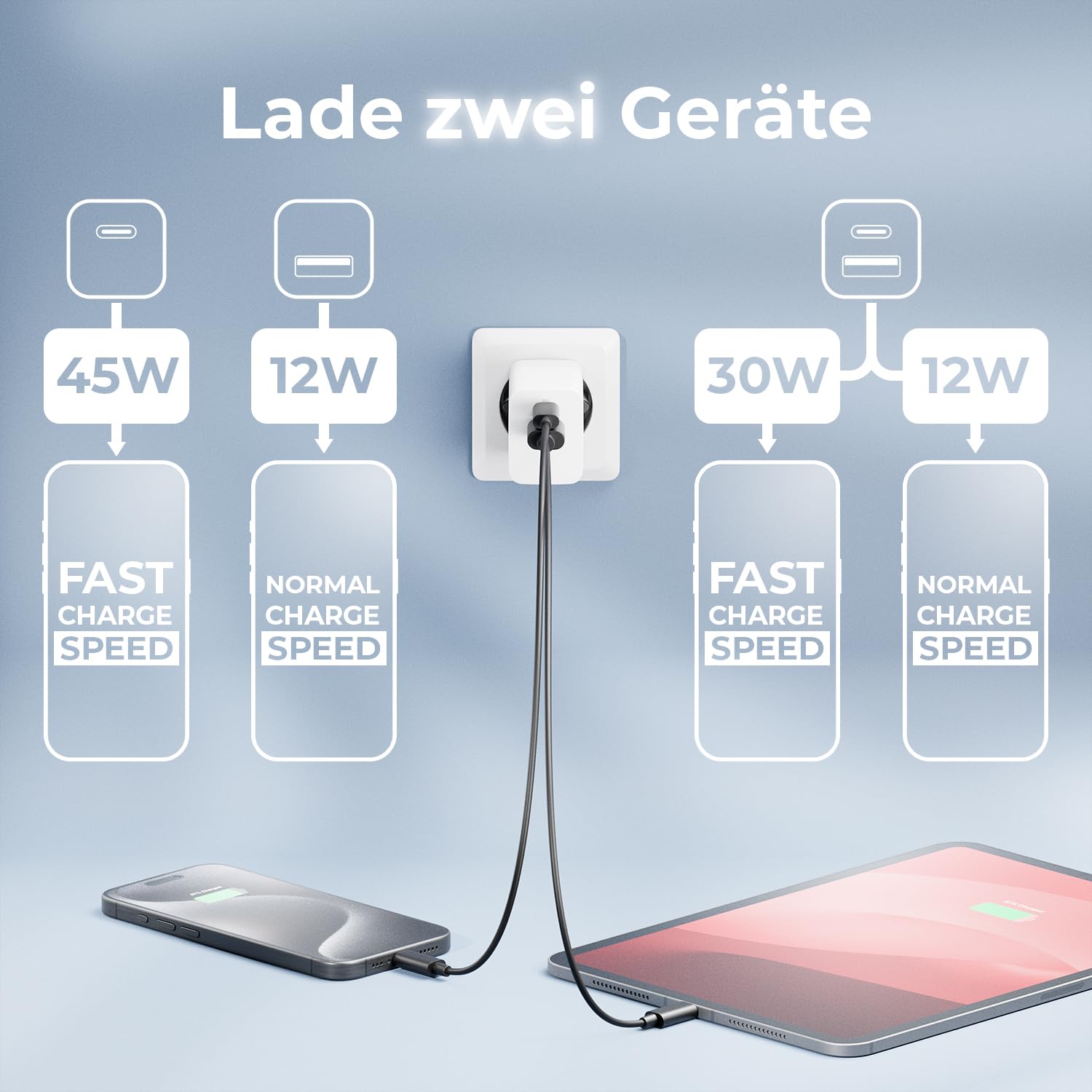 deleyCON Ladegerät USB A und C (2 Port - Kompaktes 45W Schnellladegerät) Netzteil für iPhone 17/16/15/14/13 Galaxy S25/S24/S23 Pixel Handy iPad Tablet MacBook Laptop Notebook USB Charger - Weiß 3