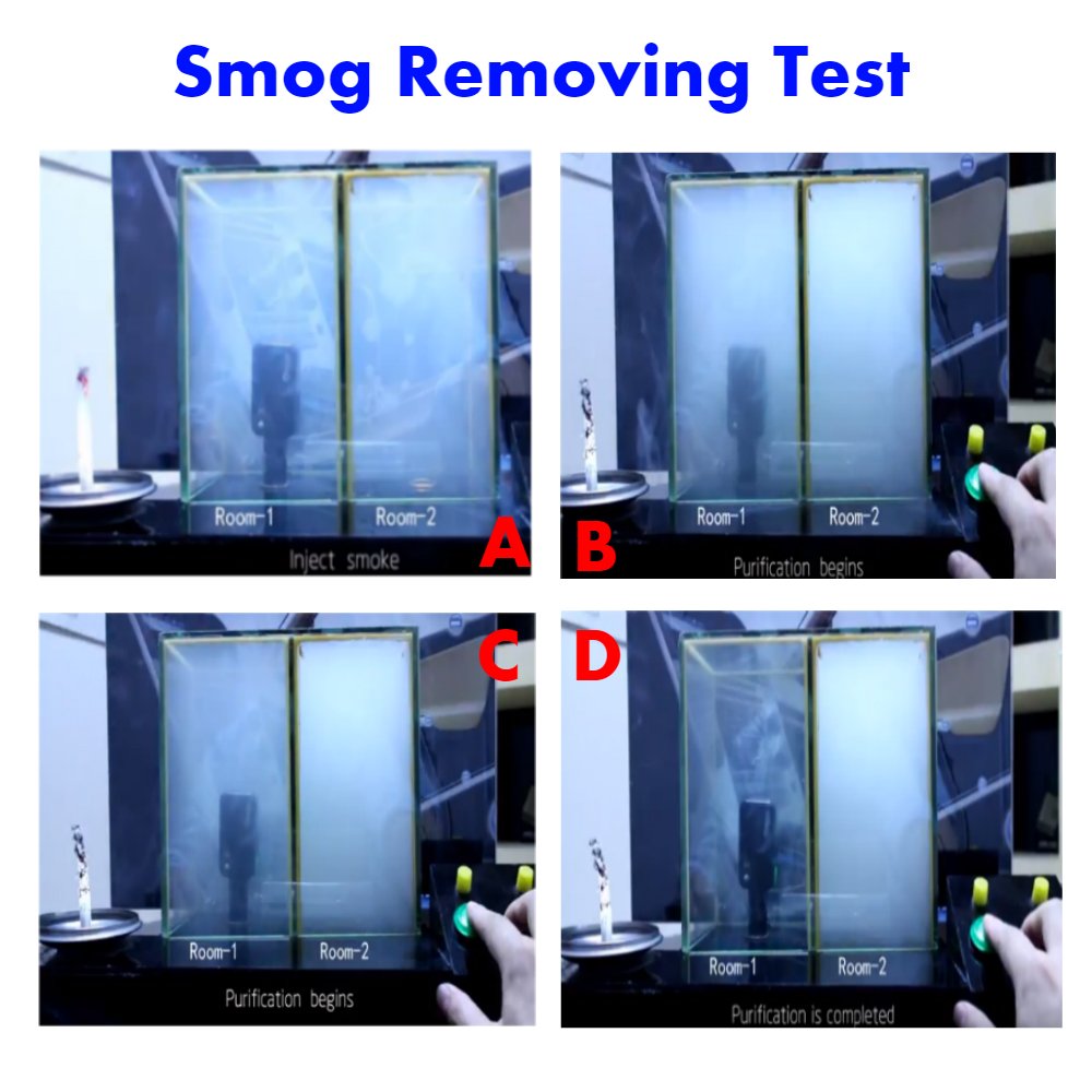 Shackcom Anion Air Purifier for Car with USB Chargers- Air Freshener Eliminate Bacteria, Virus, Smoke and Bad Odors Remover, Car gift, Air Cleaner for Auto and RV