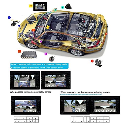BeElion 4Ch Color Video Quad Splitter Multiplexer Processor Switcher for CCTV Vehicle Security Camera,9-36Vdc Power - Thumbnail 6
