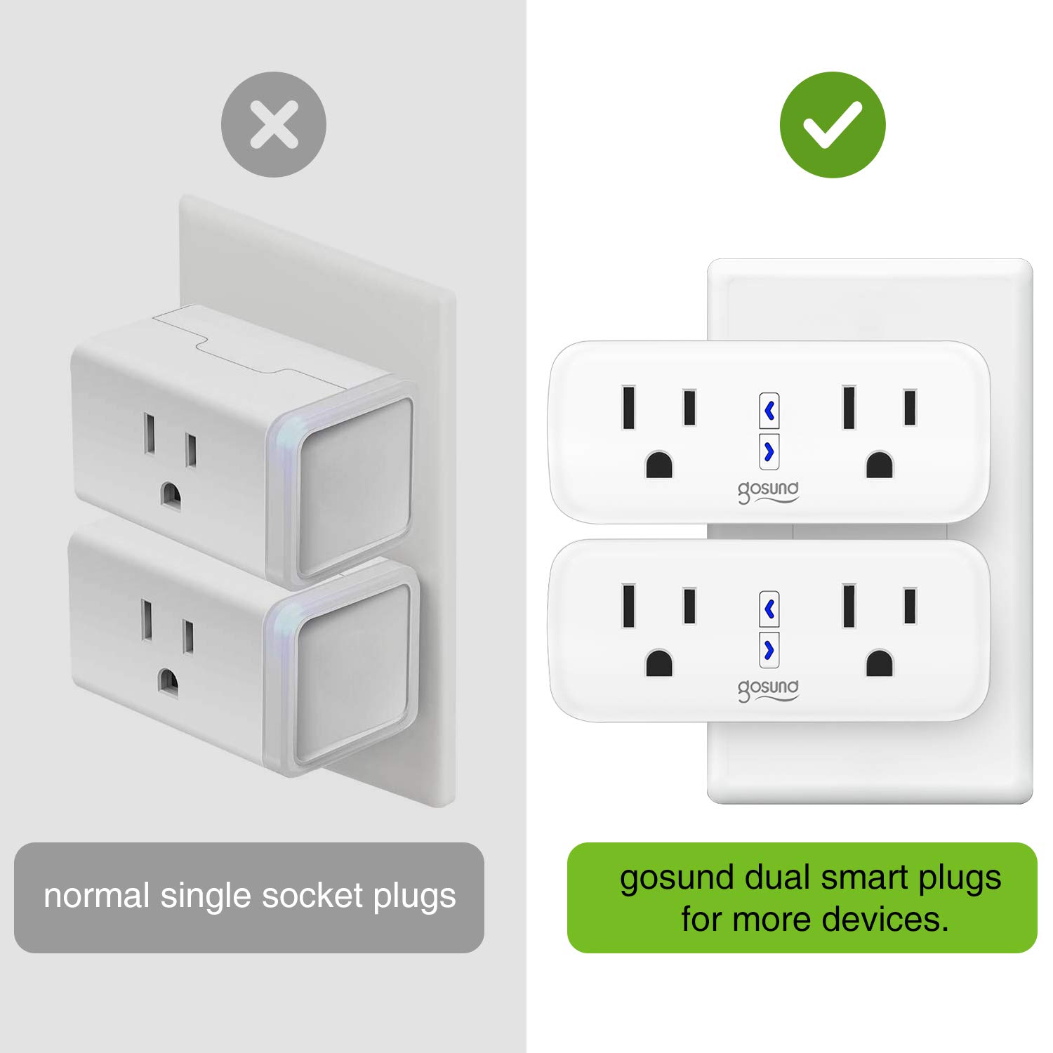 Smart Plug Gosund WiFi Outlet Extender Dual Socket Plugs Works with Alexa Google Home, Schedule and Timer, Control Independently or Together, 10A, No Hub Required, FCC Listed (2 Pack): Industrial & Scientific