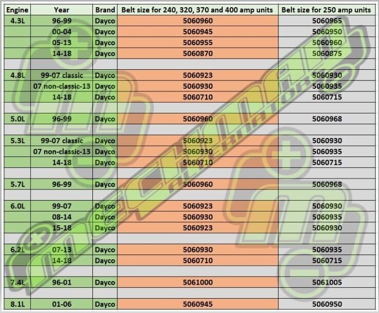 Mechman 390-Amp High Output Alternator for 1996-2020 GM Trucks SUVs 4.3L 4.8L 5.3L 5.7L 6.0L Natural Finish