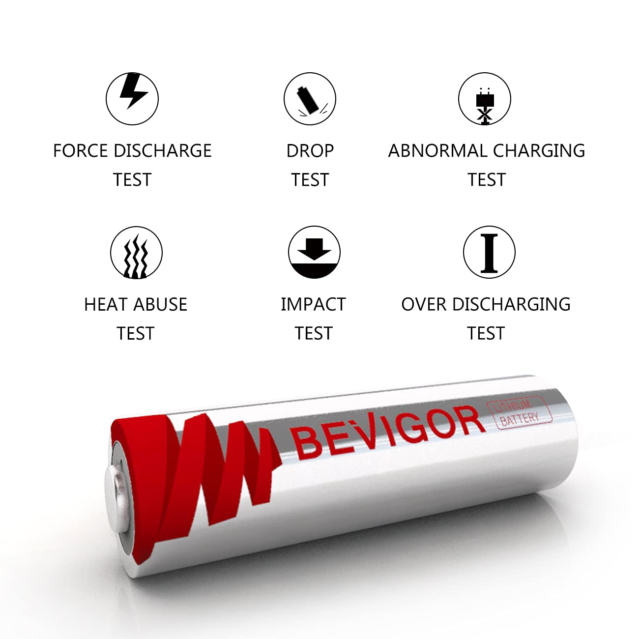 BEVIGOR AAA Lithium Batteries, 24Pack Lithium Iron Triple A Batteries, 1.5V 1200mAh Longer Lasting AAA Batteries for Flashlight, Toys, Remote Control, Non-Rechargeable