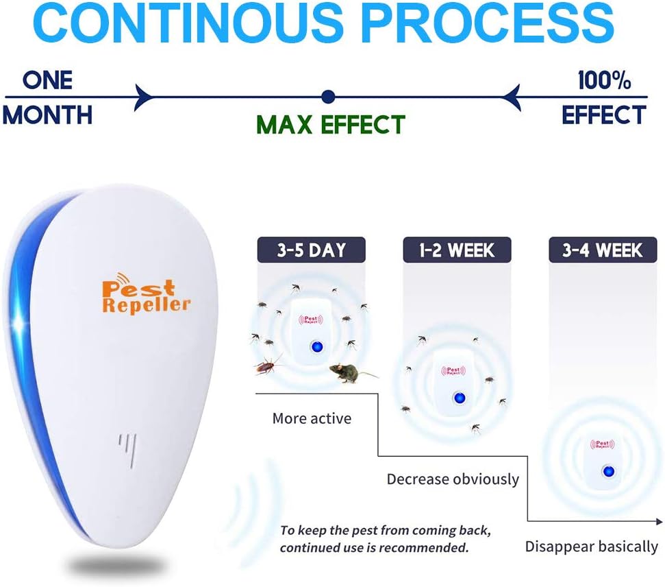 Tosreny Ultrasonic Pest Repeller,(6 Pack) Electronic Bug Repellent Plug-in Indoor. Repel Bugs Mice Roaches Ants Spiders Rats Bats Birds Flies Mosquitoes Fleas Rodents and Insects-White: Health & Personal Care