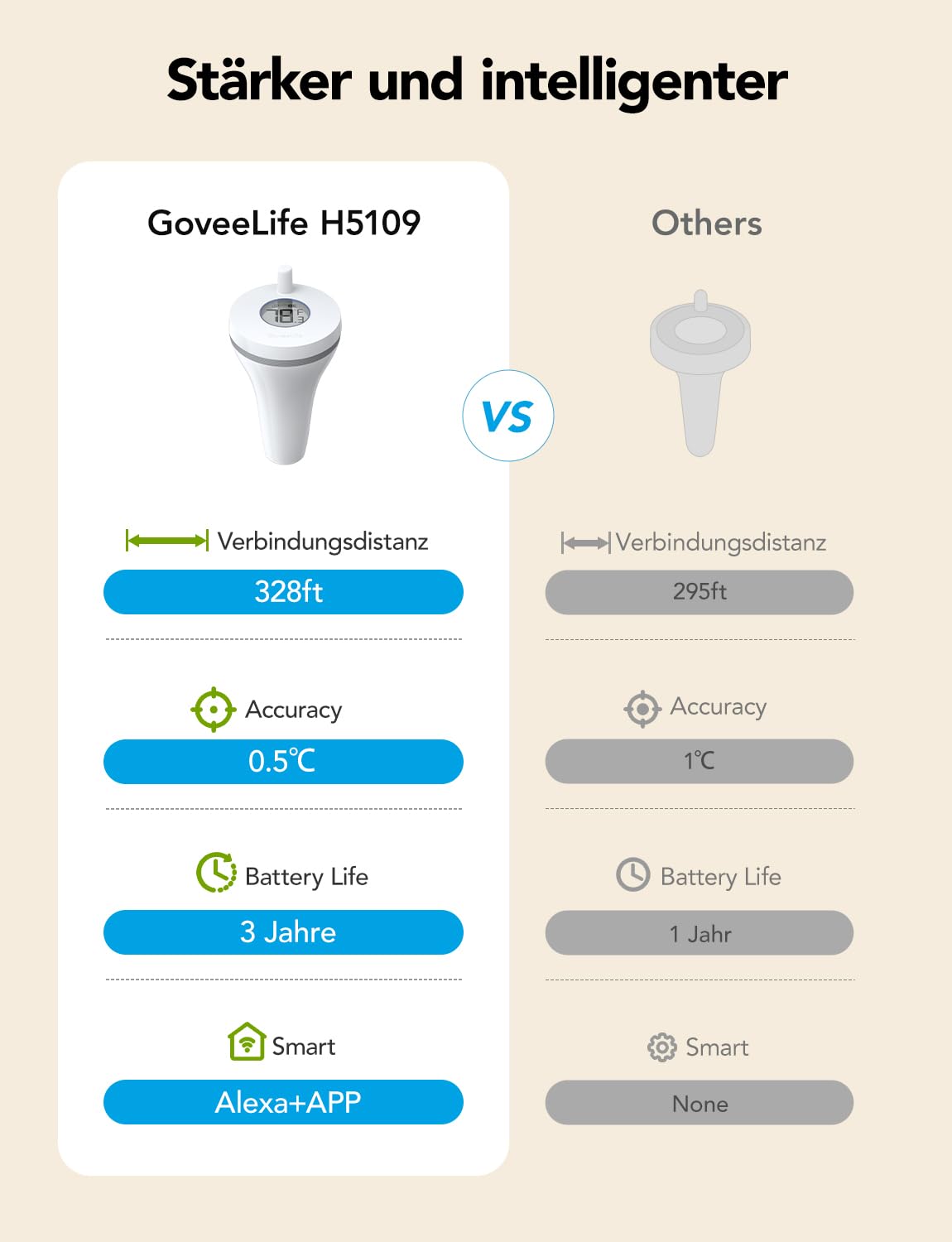 GoveeLife WLAN Pool thermometer mit App, Schwimmendes Funk Wasserthermometer Digitale mit Wasserdichtigkeit nach IPX7, Benachrichtigungsalarm für Badewanne, Aquarium, Whirlpool und Spa 2