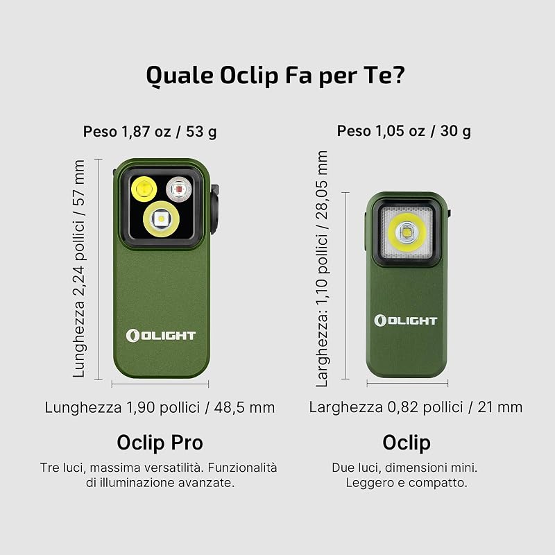 Oclip Pro Mini Torcia EDC Ricaricabile con Clip 500LM 120M