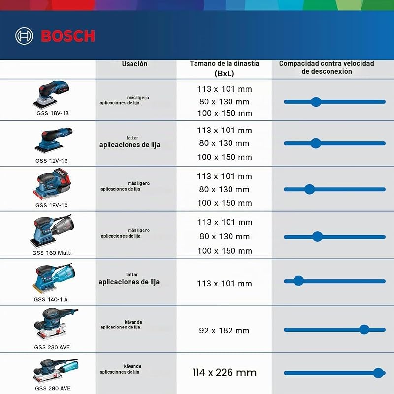 Lixadora orbital Bosch PRO GSS 12V-13