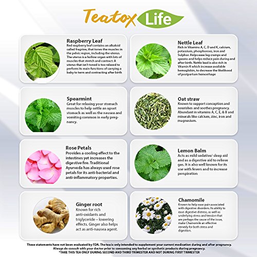 Fertility tea, Red Raspberry Leaf Tea blend to get pregnant fast, for