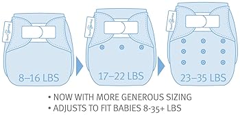bumgenius sizing