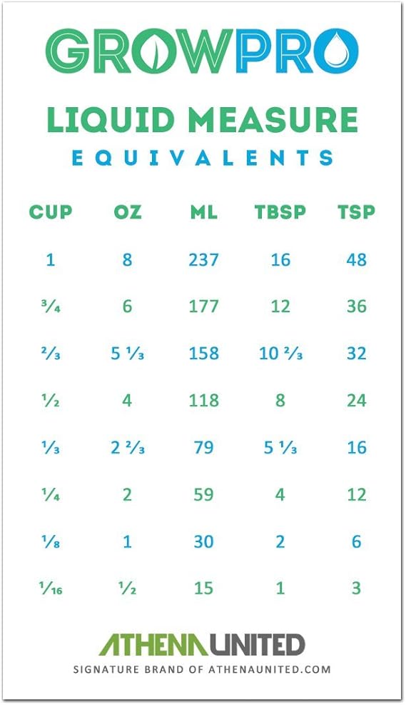 Grow Pro Liquid Measure Weight Volume Conversion Chart Measuring