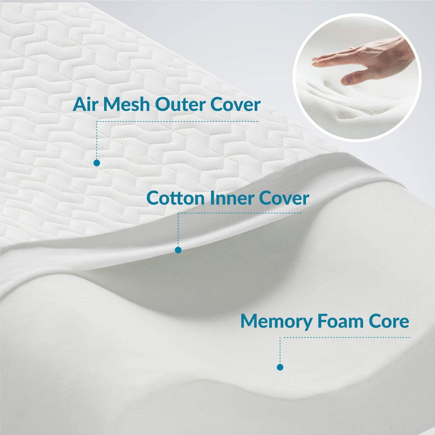 Bedsure Contour Memory Foam Pillow - Ergonomic Cervical Pillows for Neck Pain, Neck Support for Back, Side Sleepers - Gel-Infused Bed Pillows with Washable Zippered Cover - Standard Size: Home & Kitchen
