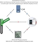 ECOWITT WH0291 Soil Moisture Tester with 868MHz GW1100 GW51 Pairing view 7