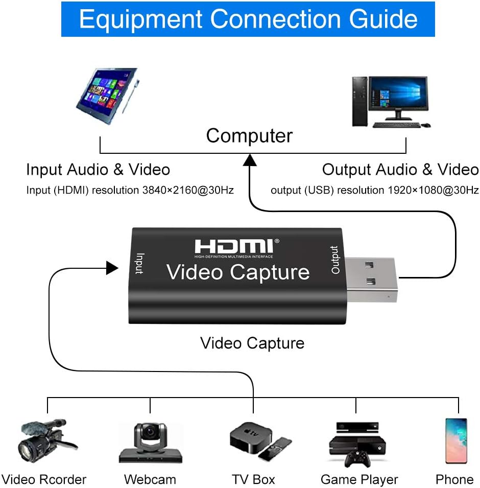 GOODAN Audio Video Capture Cards - HDMI to USB 2.0 - High Definition 1080p 30fps - Record Directly to Computer for Gaming, Streaming, Teaching, Video Conference or Live Broadcasting: Computers & Accessories
