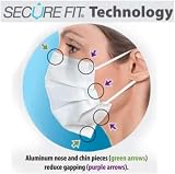 CROSSTEX SECUREFIT MASK Pink Earloop 50 Box - 10 Boxes Per Case view 5