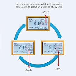 Oumefar Nuclear Radiation Detector, Efficient